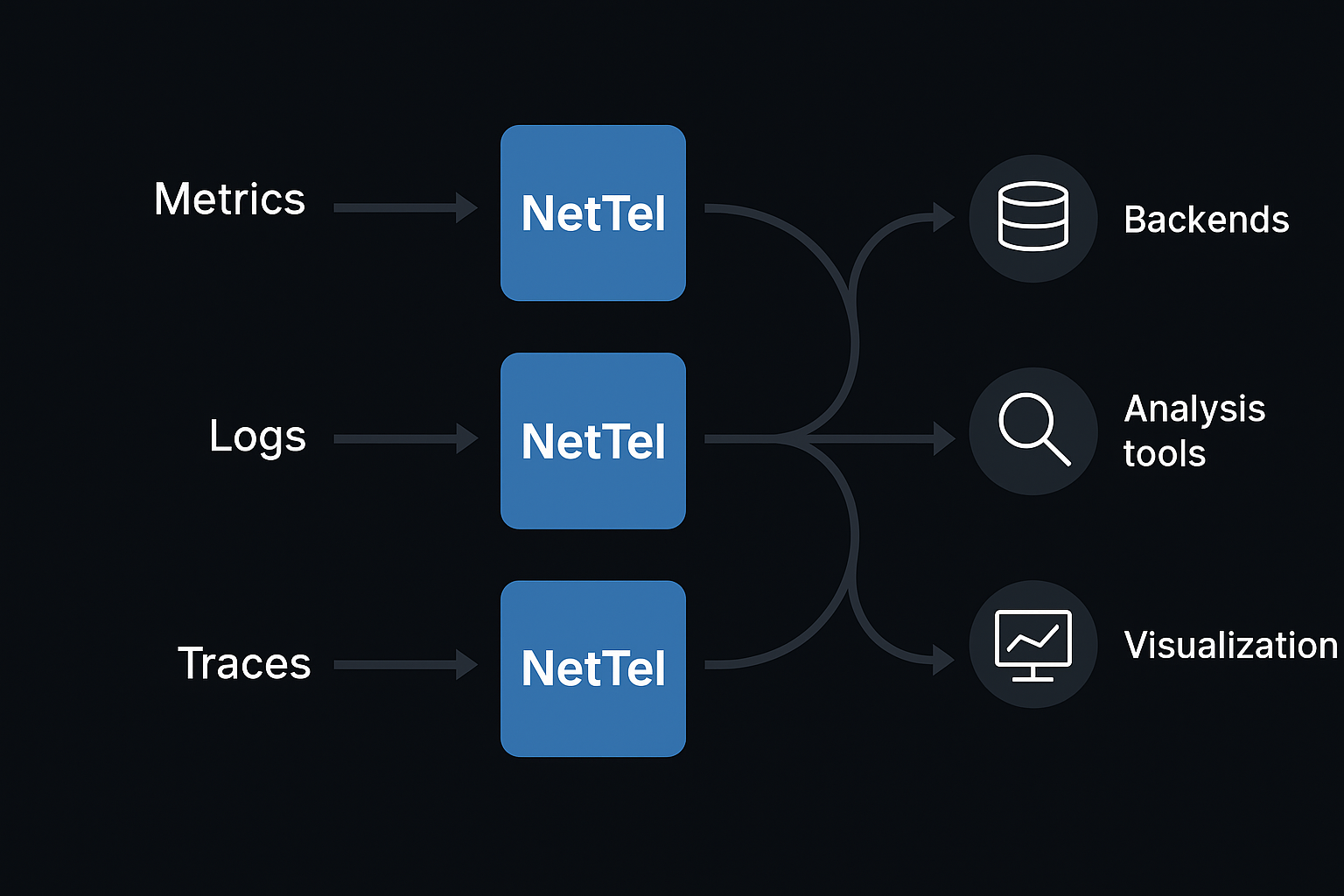 NetTelemetry Architecture Diagram